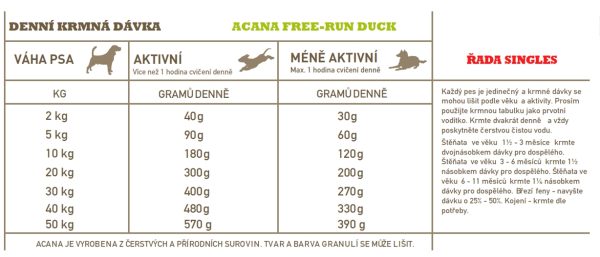 ACANA FREE-RUN DUCK 11,4 kg SINGLES - Image 3