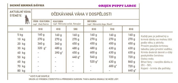 ORIJEN Puppy Large 6 kg - Image 3