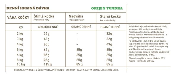 ORIJEN Tundra CAT 5,4 kg - Image 3