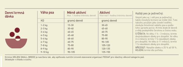 ORIJEN SMALL BREED 4,5 kg - Image 3