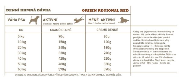 ORIJEN Regional Red 2 kg - Image 3