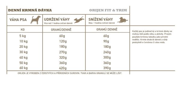 ORIJEN Fit & Trim 2 kg - Image 3