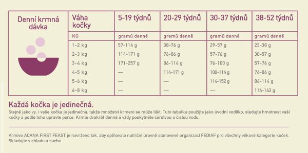 ACANA FIRST FEAST CAT 1,8 kg - Image 3