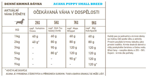 ACANA PUPPY SMALL BREED RECIPE 6 kg - Image 3