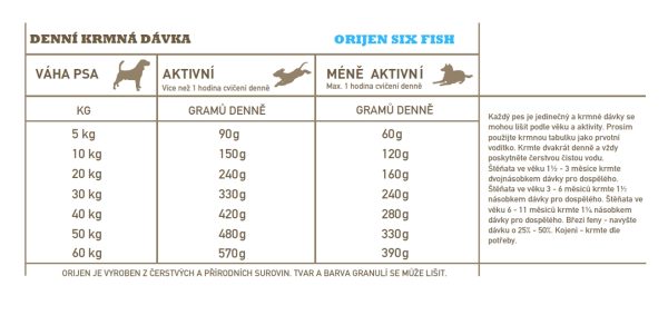 ORIJEN Six Fish 2 kg - Image 3