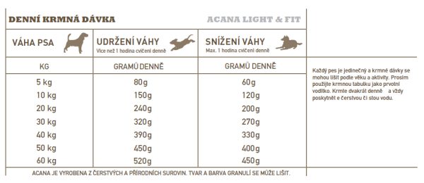 ACANA Light & Fit HERITAGE 2 kg - Image 3