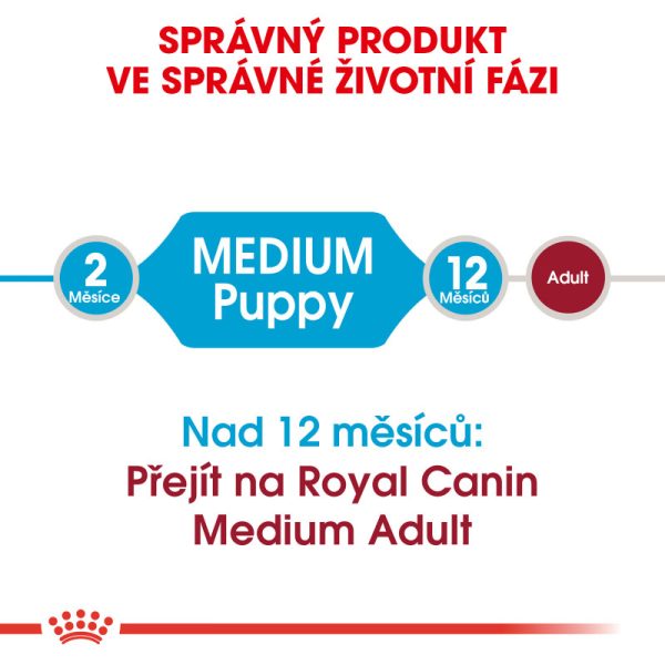 Medium Puppy granule pro střední štěňata 15 kg - Image 3