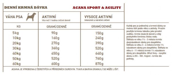 ACANA SPORT & AGILITY 11,4 kg RECIPE - Image 3