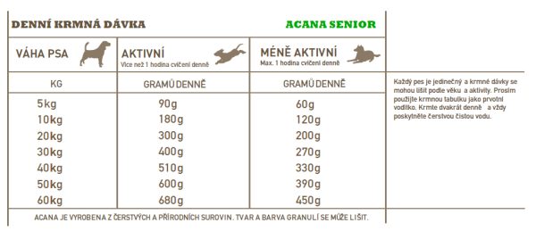 ACANA Senior RECIPE 2 kg - Image 3