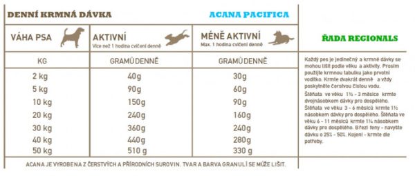 ACANA PACIFICA DOG 11,4 kg - Image 3