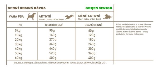 ORIJEN Senior 2 kg - Image 3