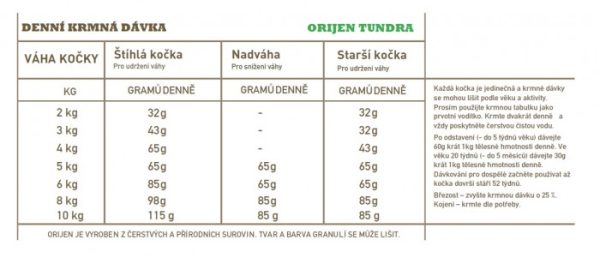 ORIJEN Tundra CAT 1,8 kg