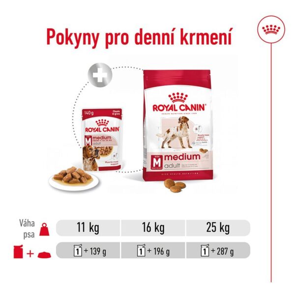 Royal Canin Medium Adult v omáčce 140g - Image 7